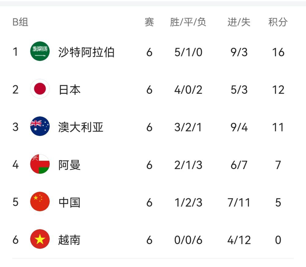 战报　亚冠-浙江1-1墨尔本城小组出局浙江队2胜1平3负积7分小组第三亚冠H组末轮，浙江队客场挑战澳超球队墨尔本城。